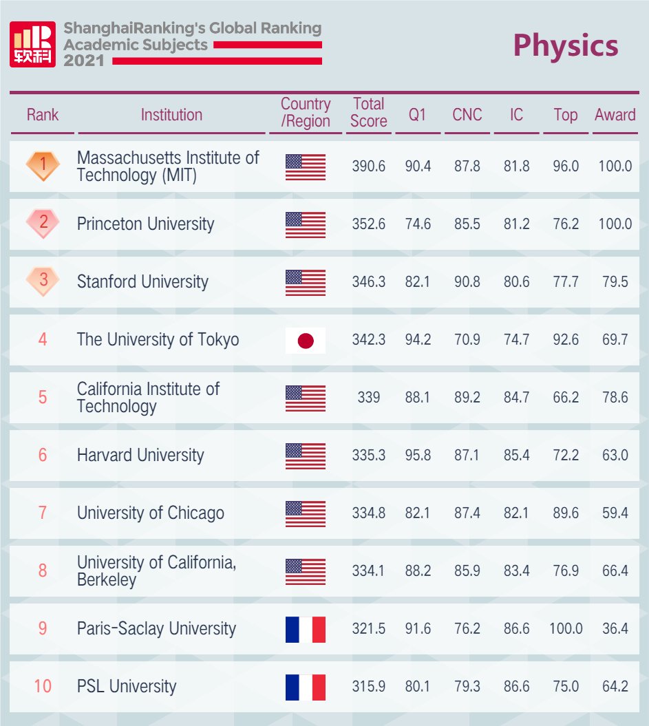 Université PSL tweet media
