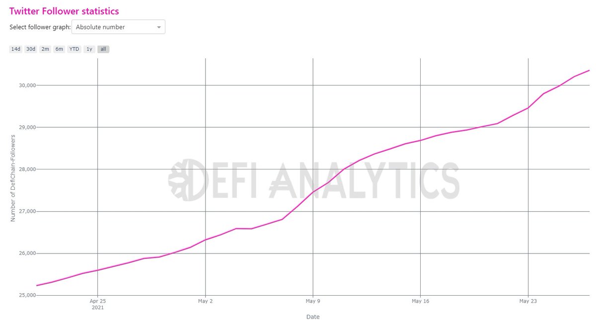 DefichainCH tweet picture