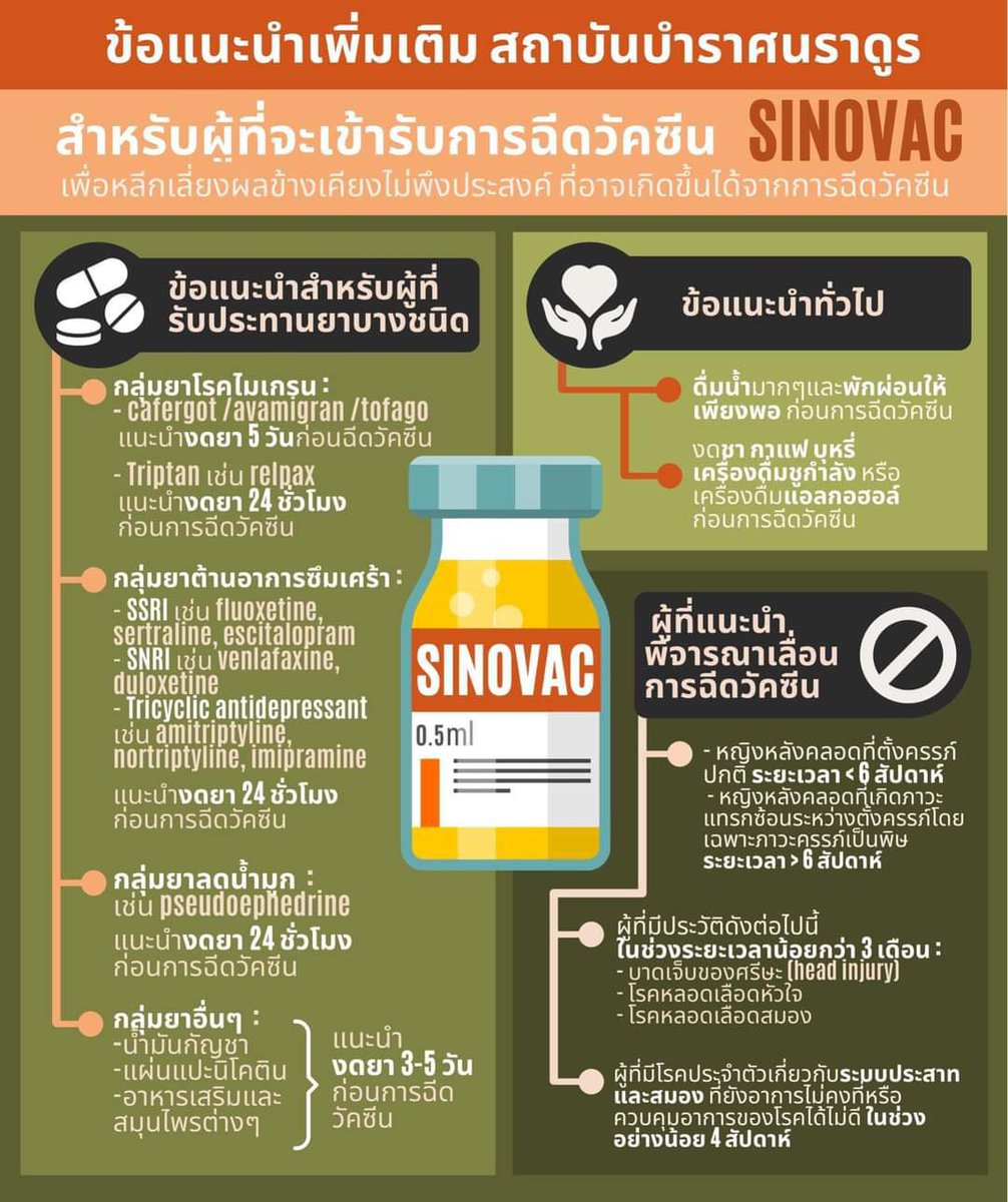 สวัสดีครับ สำหรับท่านใดที่ต้องไปฉีดวัคซีน Sinovac ให้งดยา รักษาไมเกรน ยารักษาโรคซึมเศร้า และ ยาลดน้ำมูก รวมถึงอาหารเสริมต่างๆนะครับ ช่วยกันแชร์นะครับ เพื่อประโยชน์ของทุกคน ที่เข้ารับการฉีดวัคซีน