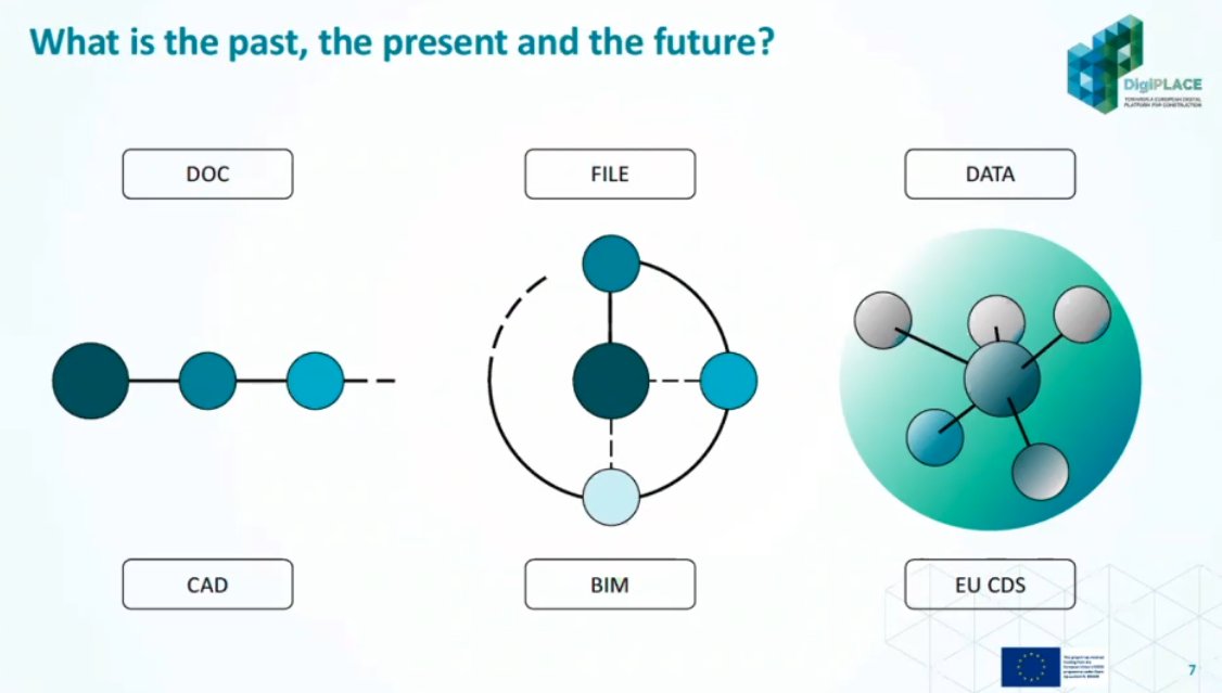MikkoSierla's tweet image. Building the future. #DigiPLACE