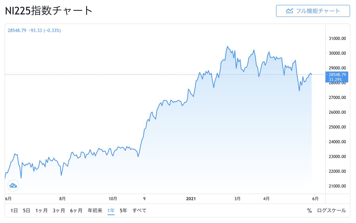 明日 の 株価 達人 の 予想