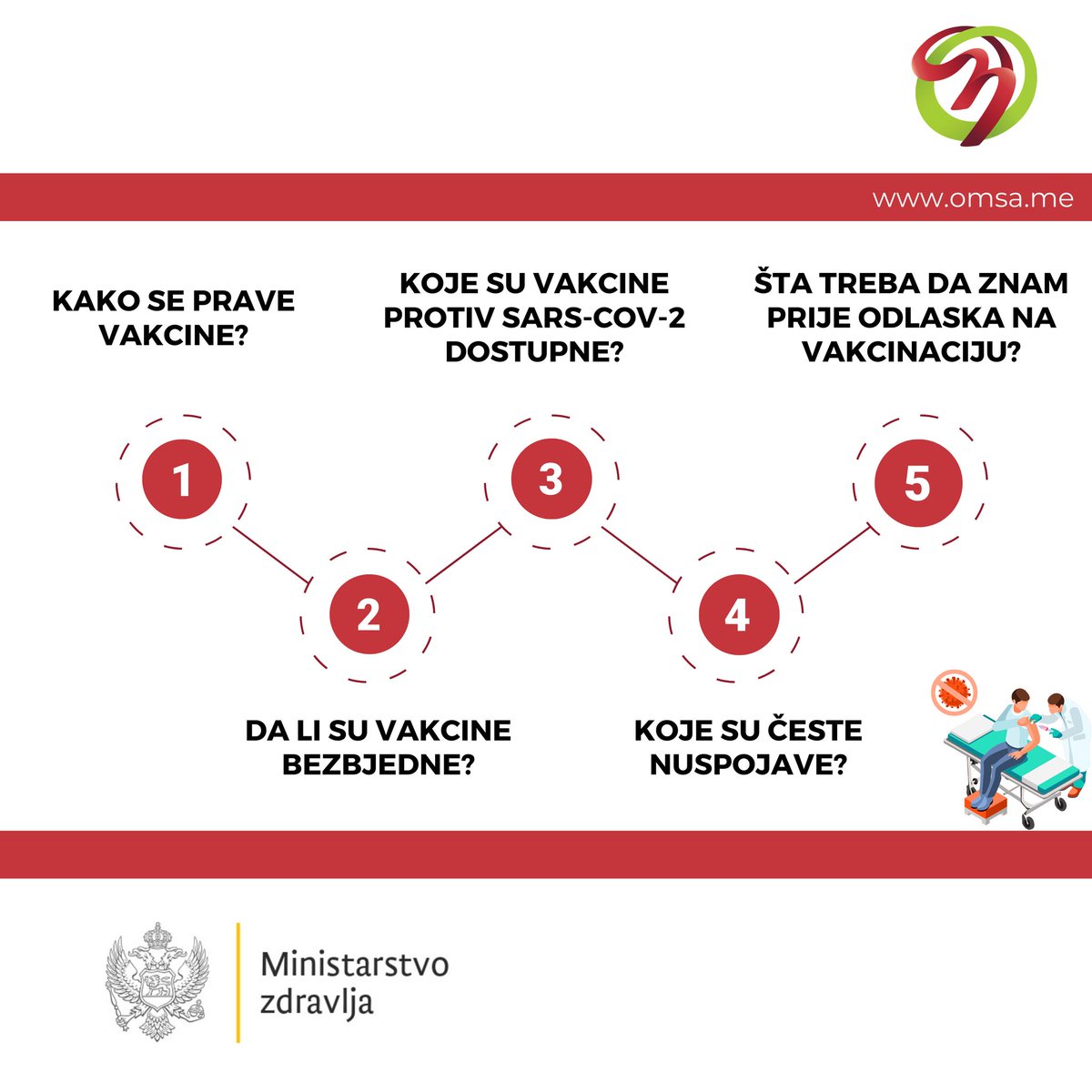 MinZdravlja's tweet photo. 📌Kako se prave vakcine?
📌Da li su vakcine bezbjedne?
📌Koje su vakcine protiv SARS-CoV-2 dostupne?
📌Koje su česte nuspojave?
📌Šta treba da znam prije odlaska na vakcinaciju?
#Ministarstvozdravlja #OCSI #OMSA https://t.co/dzt8zRaV2j
