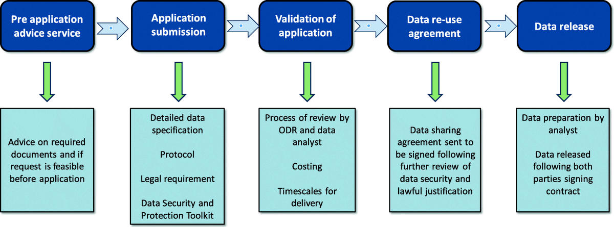 innovativectu's tweet photo. #Publication - Accessing routinely collected health data to improve clinical trials: recent experience of access. Read it #OpenAccess https://t.co/4o221M9Cys
#StatsTwitter #HealthData #ClinicalTrials
@ArchieMacnair @mattsydes @MaxParmarMRCUCL https://t.co/kIwFvLJsEz