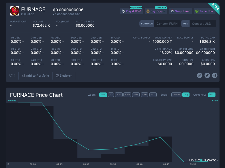 allchainbombs's tweet photo. Big news #FURNACE just got listed @LiveCoinWatch 🙌🚀 Next listing will be @coingecko @CoinMarketCap don't miss out on this gem DYOR #Hodl #Bsc #Binance #BinanceSmartChain  #Bscbombs @furnacetoken @binance @PancakeSwap https://t.co/zcgKkfxCxw