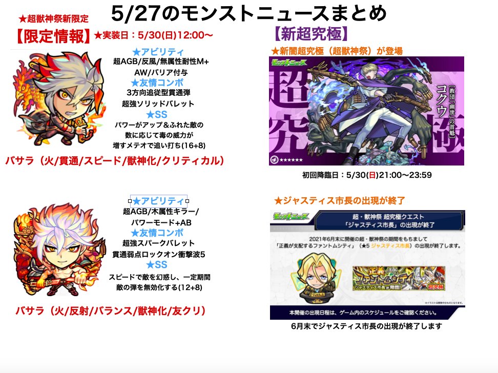 とんぬん No Twitter 5 27のモンストニュースまとめ 超獣獣祭新限定 バサラ 超究極クエスト コクウ 獣神化は ネフティス 新イベ 悠久のエルフレイム2 開催 守護樹 スレイプニル 登場 リアルタイムワールド 新クエスト追加 モンスト