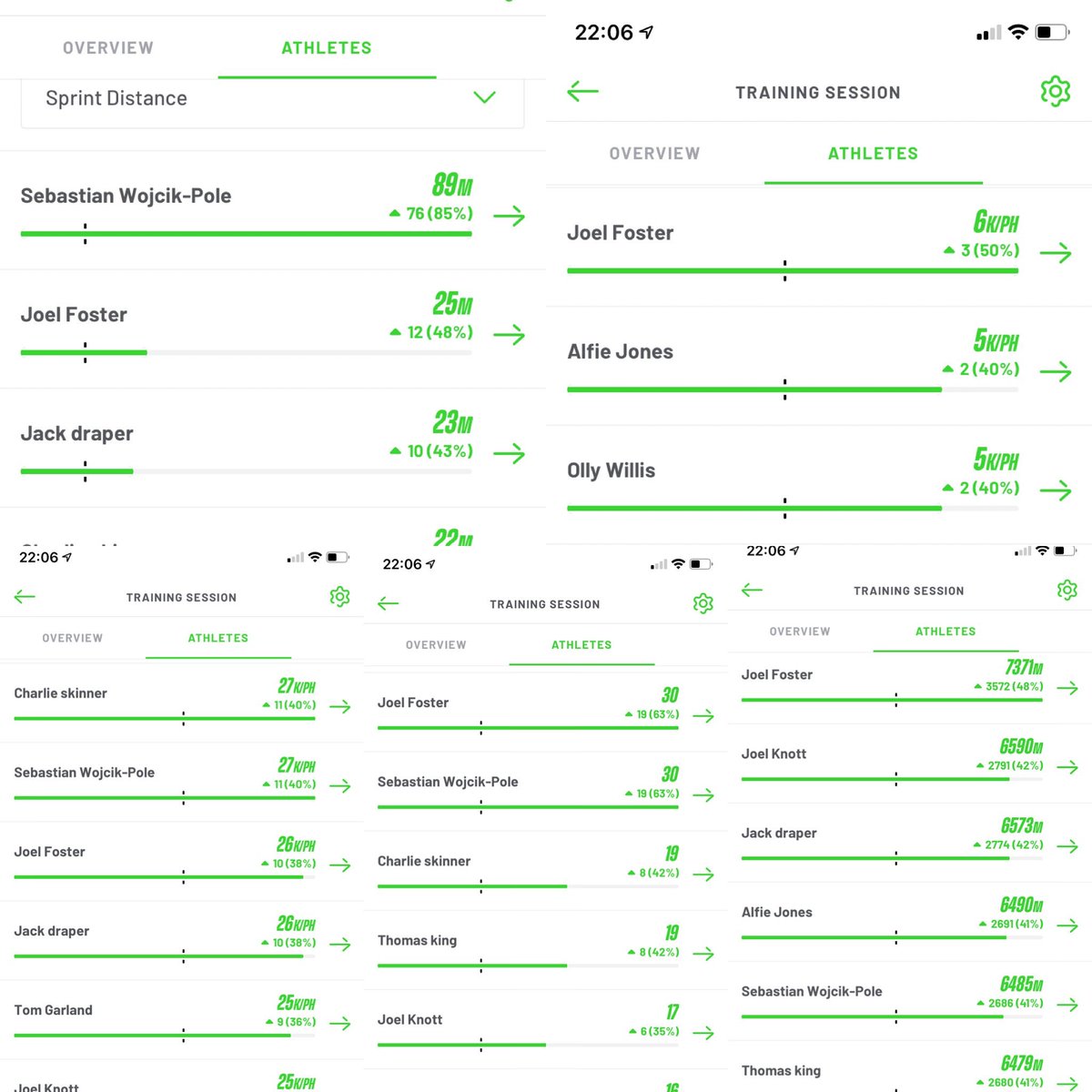 town_teams's tweet image. Good effort from @ExmouthTownU18s last night at training. Last one of the season before we break, with some very interesting @PlayerDataUK recorded. #playerdata #utt #mtc #1club #1town #futuresbrightinblueandwhite #grassrootsfootball