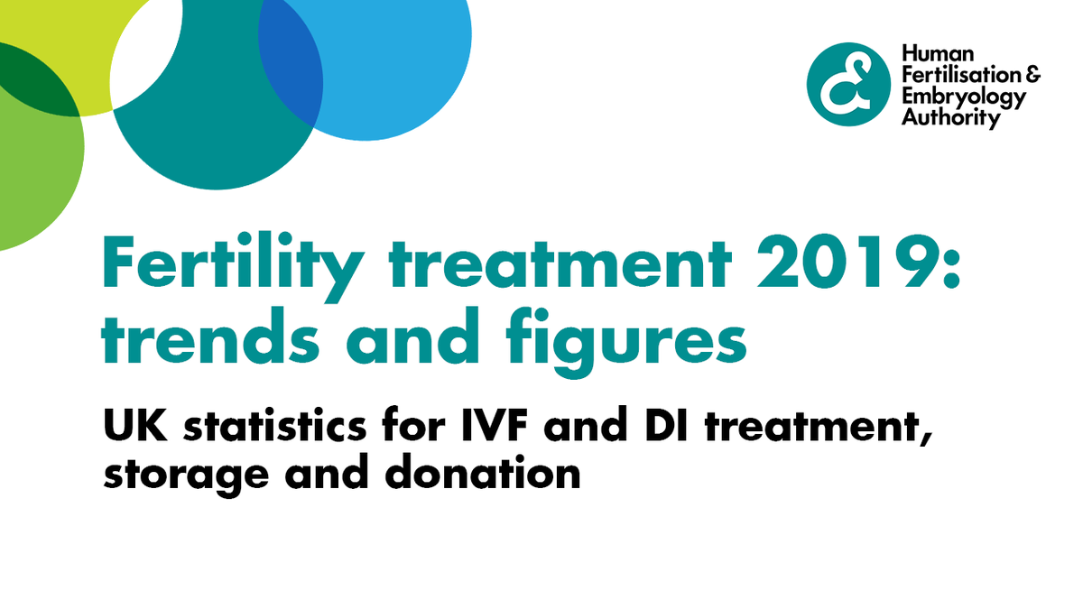 New publication 👇

Today we publish our latest annual Fertility Trends report, which analyses data from all fertility treatment across the UK in 2019.

Read it here 👉 bit.ly/34pK9CB