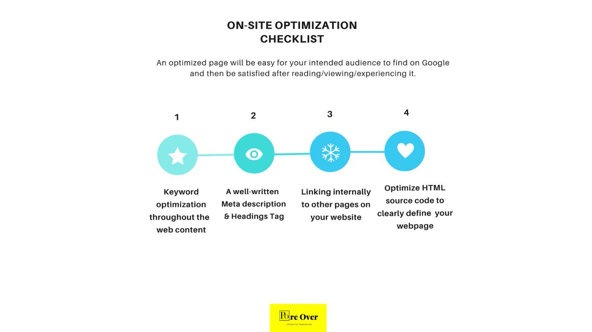 over_pore's tweet photo. On-page SEO is the practice of optimizing content and HTML source code to clearly define what your webpage is and what information it is providing. 

#poreover #seo https://t.co/GHmdj6szZU