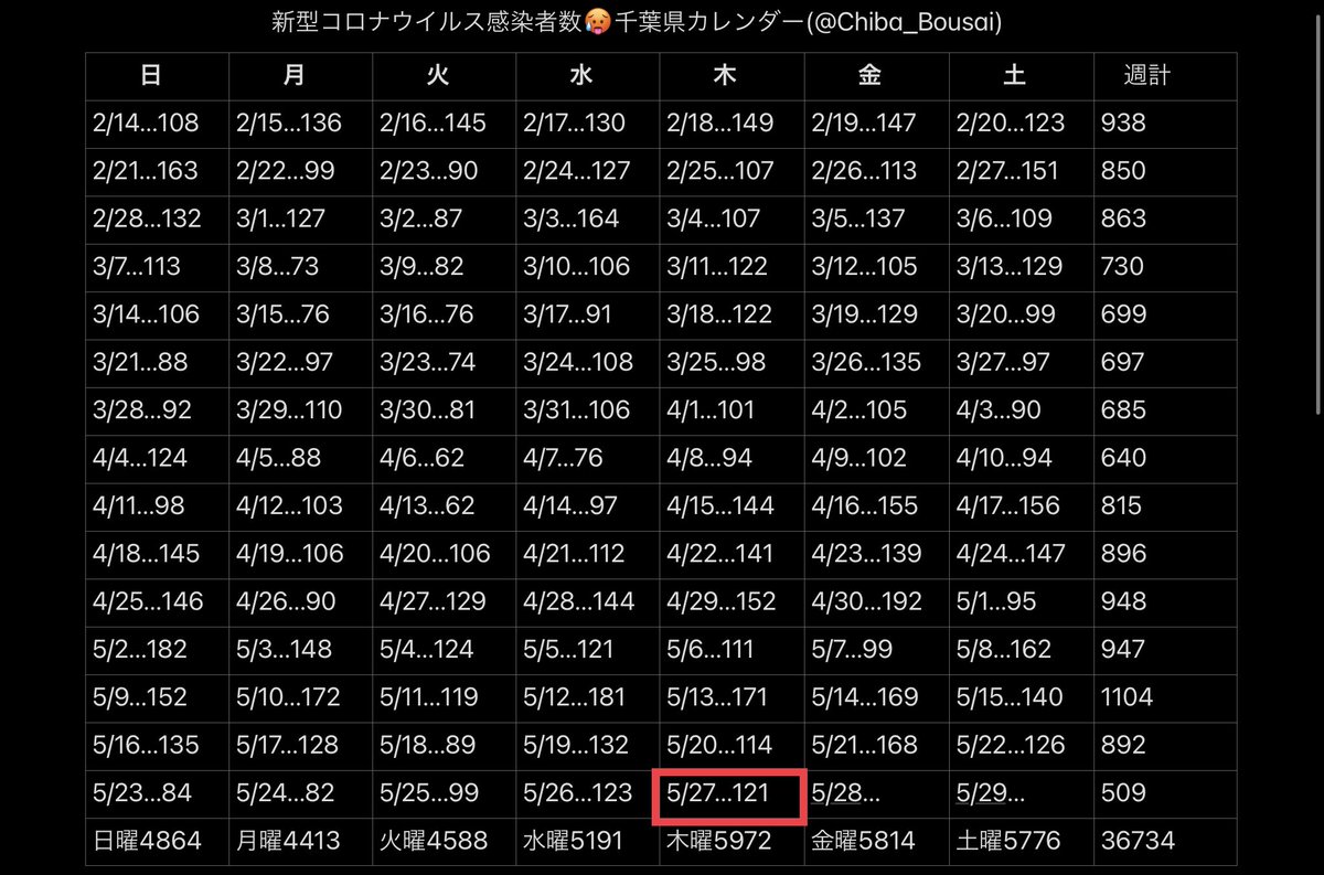 コロナ 千葉 県