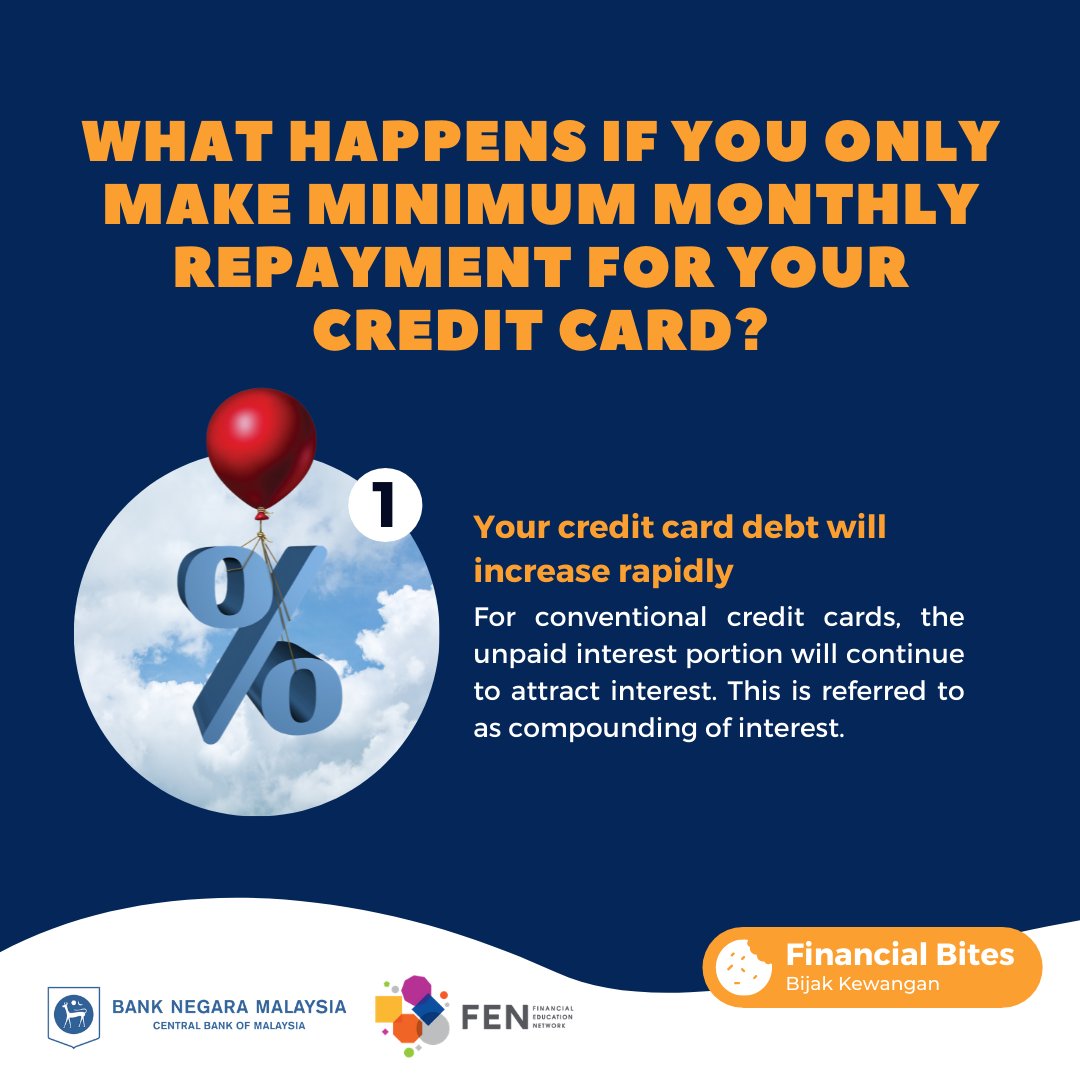 What happens if you only pay the minimum on your credit card