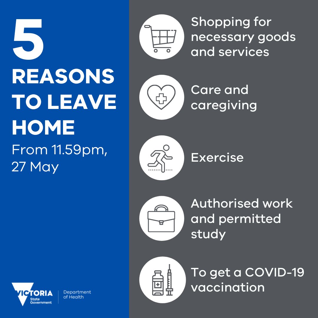 Vicgovdh On Twitter From 11 59pm Thursday 27 May Restrictions Across Victoria Have Changed New Changes Have Been Introduced To Slow The Spread Of Covid 19 Reducing The Number Of People Leaving Their
