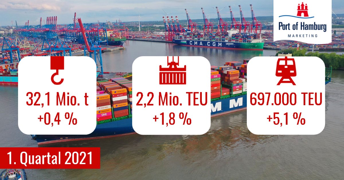 Hafen Hamburg tweet media