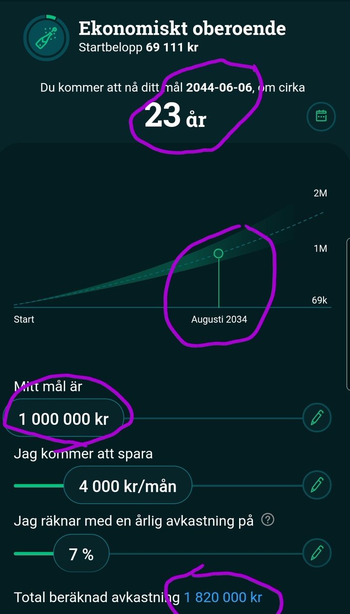 Frihetskapital1's tweet photo. Testar @avanzabank nya funktion sparmål. Tror den behöver en sväng igenom test-fasen igen. Eller är jag trött? Borde inte avkastningen på mina sparpengar vara mindre än målet? Å datumen stämmer inte riktigt 😅 #pratapengar #finanstwitter https://t.co/uSZJ9bkYOu