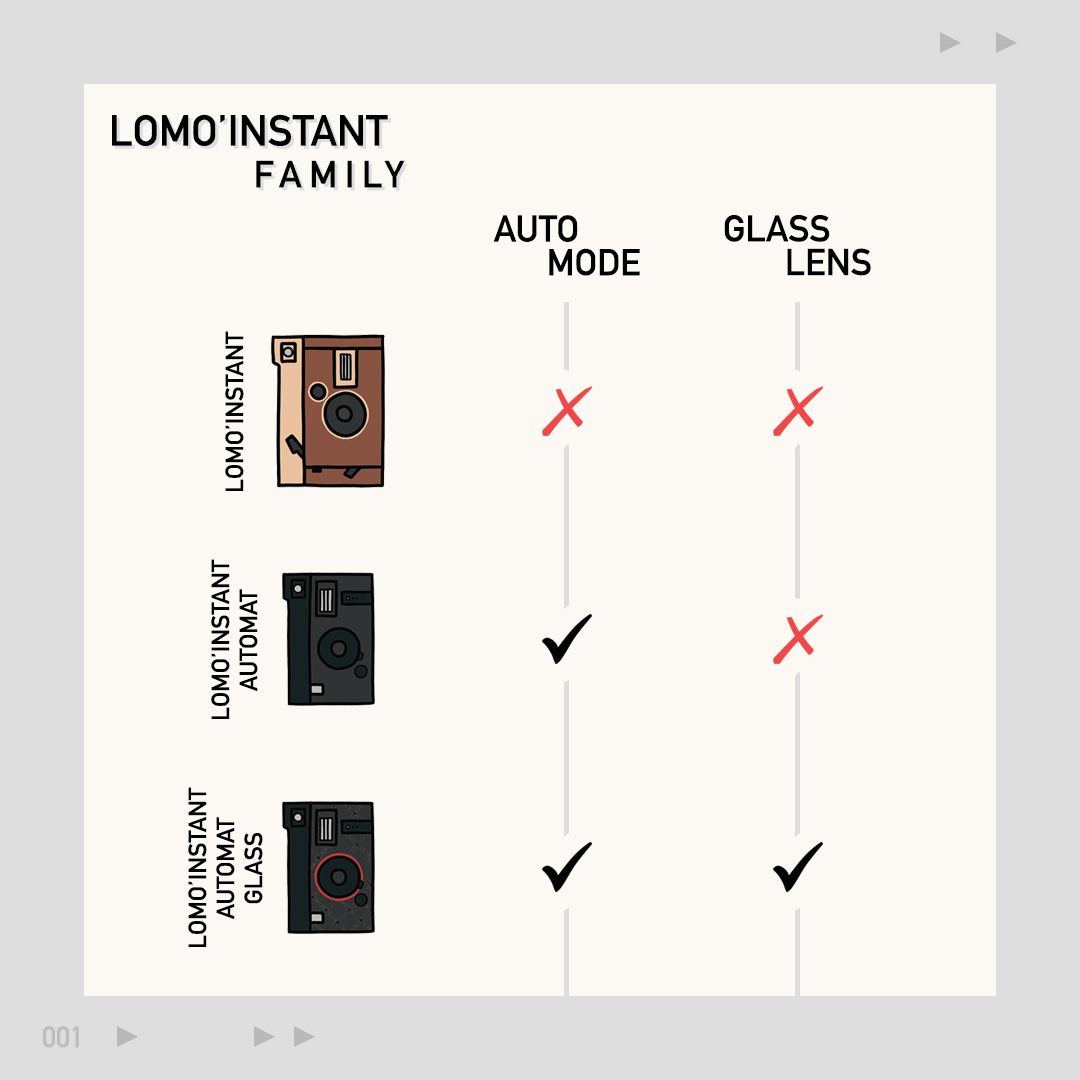 lomography's tweet photo. For unique photos that you can keep in your pocket, place on your journals, or giveaway as souvenirs, instant photography is the way to go! Find out which Lomo'Instant camera is for you. π
Save up to 30% with our #InstantDays promo here: https://t.co/J4488ItgSN https://t.co/vfLZJVmsZ0