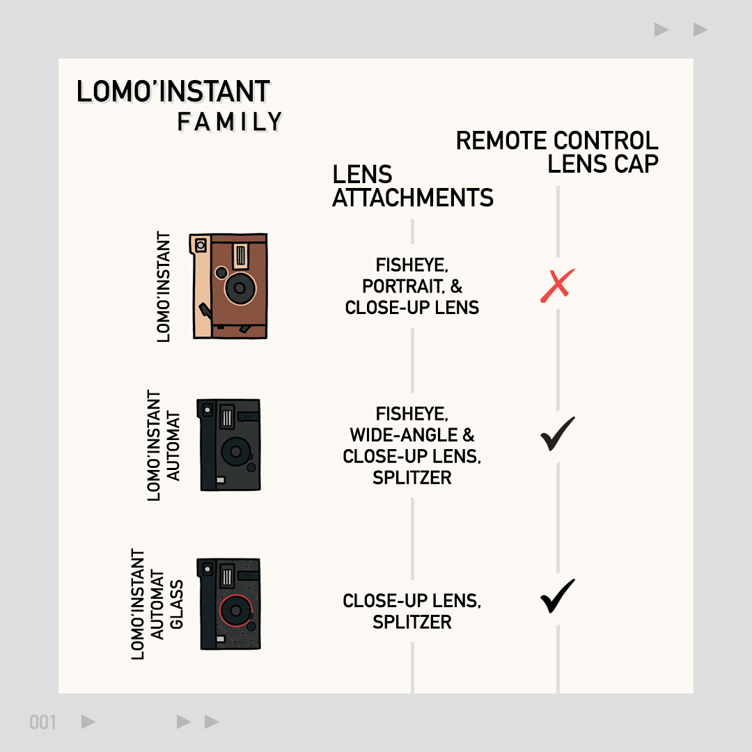 lomography's tweet photo. For unique photos that you can keep in your pocket, place on your journals, or giveaway as souvenirs, instant photography is the way to go! Find out which Lomo'Instant camera is for you. π
Save up to 30% with our #InstantDays promo here: https://t.co/J4488ItgSN https://t.co/vfLZJVmsZ0