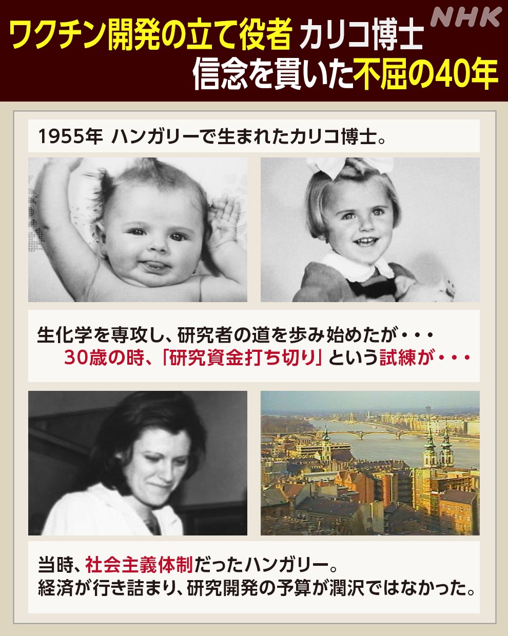 Nhk クローズアップ現代 公式 A Twitter 今夜10時 近い将来 あなたがノーベル賞を とることを願っています 山中伸弥 さんがいま ぜひ話を聞きたいという ハンガリー出身の研究者 カタリンカリコ 博士 ワクチン開発につながるまでの