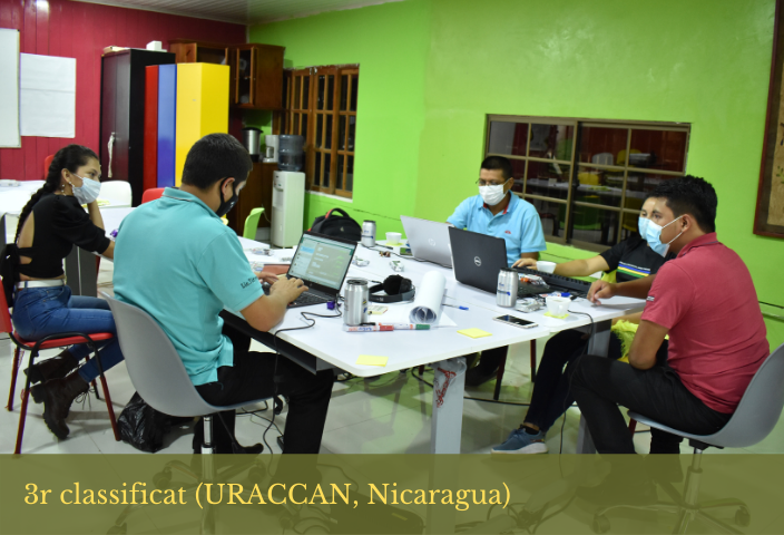 UdAndorra's tweet photo. 🔝🏆 Un equip de la @UNANManagua (Nicaragua) guanya la hackató iberoamericana, organitzada per @CumbreIberoA i l'@UdAndorra
👉 https://t.co/0SYarrQ9XC
#HackathonAndorra #Andorra https://t.co/dNTXIxRVM3