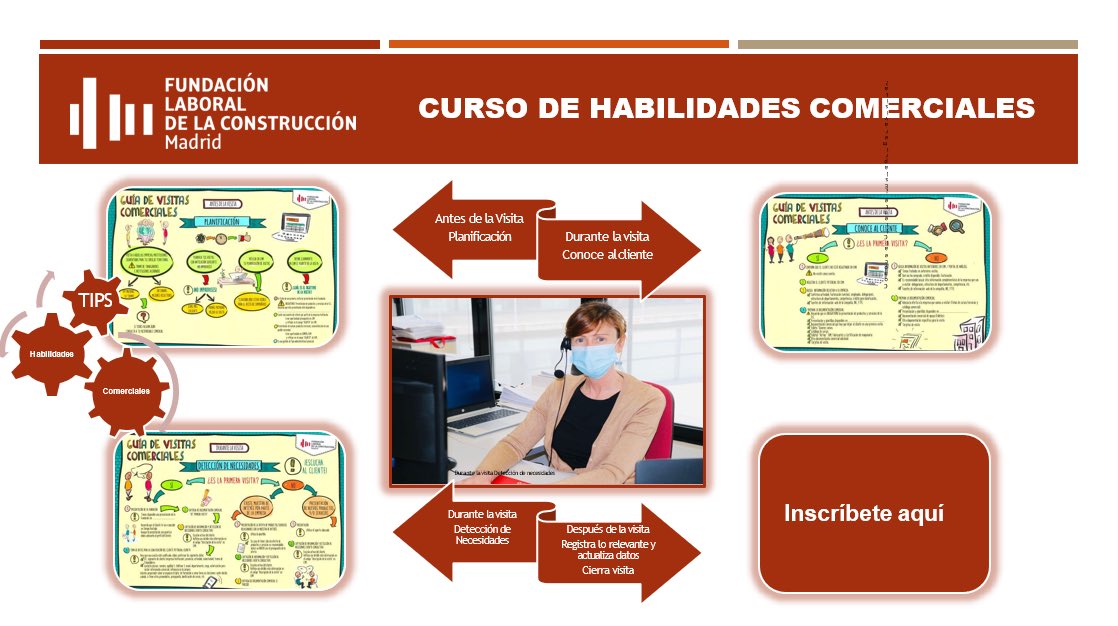 ComercioAlgete's tweet photo. Curso gratuito de Habilidades Comerciales #ComercioAlgete @Fund_Laboral https://t.co/DSdnthyfUu