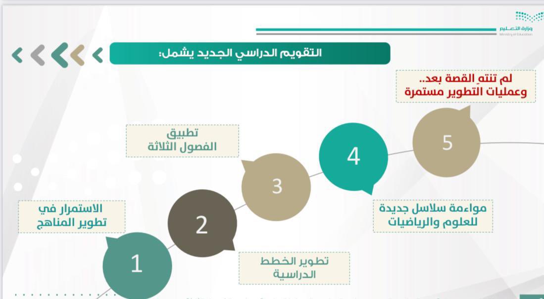 تستمر وزارة التعليم في تطوير خططها؛ استجابةً لمتطلبات التنمية ومتغيرات العصر وتحدياته المستقبلية.
#التقويم_الدراسي_الجديد
#تعليم_مكه