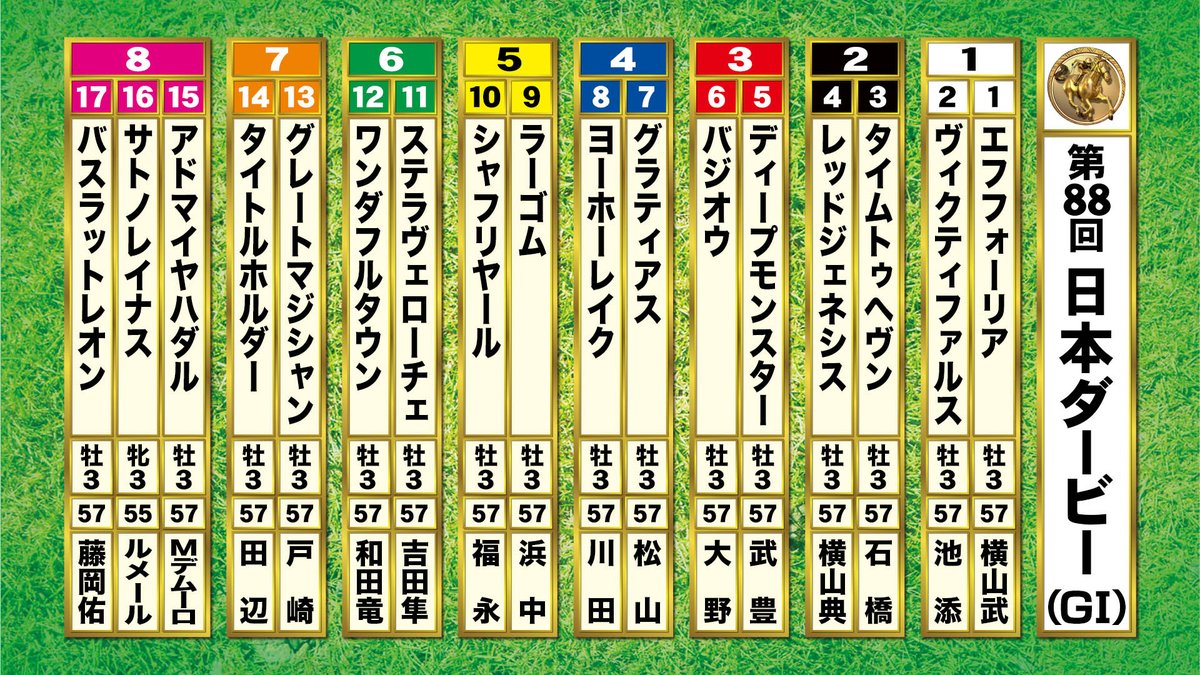 21年 第回 東京優駿 日本ダービー 本田未央 全然違うじゃん まとめ Togetter 21年 第回 東京優駿 日本ダービー 本田未央 全然違うじゃん まとめ Togetter