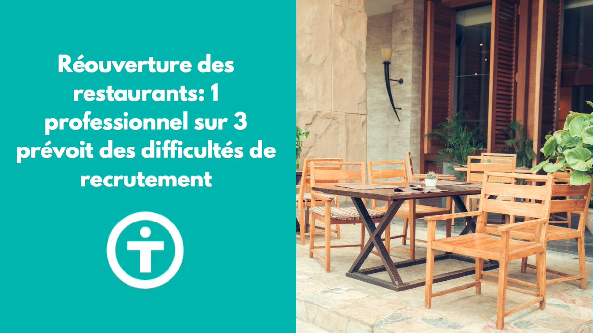 📌 La réouverture des terrasses de bars et restaurants est arrivée et la question du manque de personnel est de plus en plus pressante pour les professionnels du secteur.

bit.ly/3yGlgAh

(via <a href="/Le_Figaro/">Le Figaro</a>)

#recrutement #rh #formation