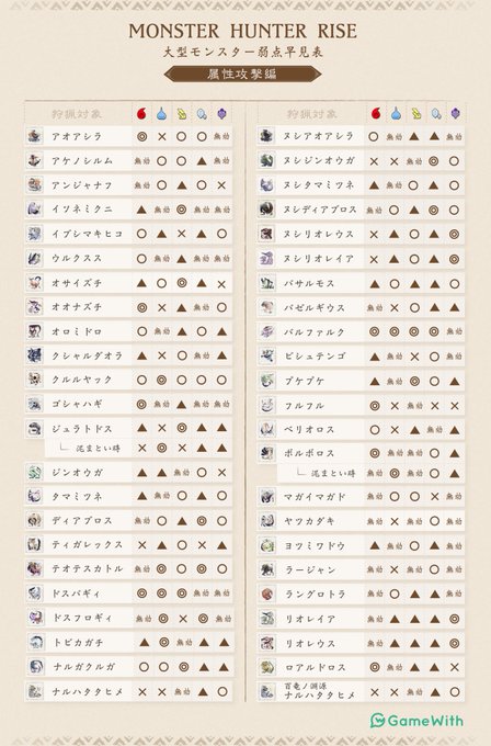 弱点早見表のtwitterイラスト検索結果 弱点早見表のtwitterイラスト検索結果
