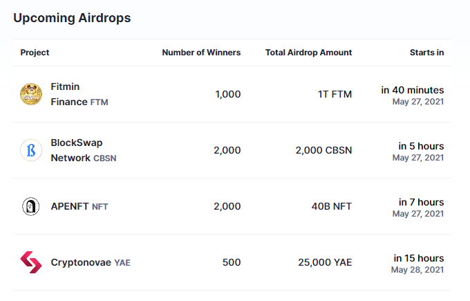coin_fluencer's tweet photo. Merhaba dostlar,

Yeni #Coinmarketcap #airdrop katılımları mevcut.

Şuana kadar 3 tane airdrop kazandım. Sizlerin de katılması için link bırakıyorum. Bunlara katılım ücretsiz.

https://t.co/n7wxmrqKtm

1⃣ $FTM #FTM
2⃣ $CBSN #CBSN
3⃣ $NFT #NFT
4⃣ $YAE #YAE https://t.co/Qh3cMNhzm4