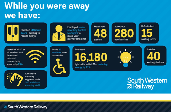 APPG on South Western Railway tweet media