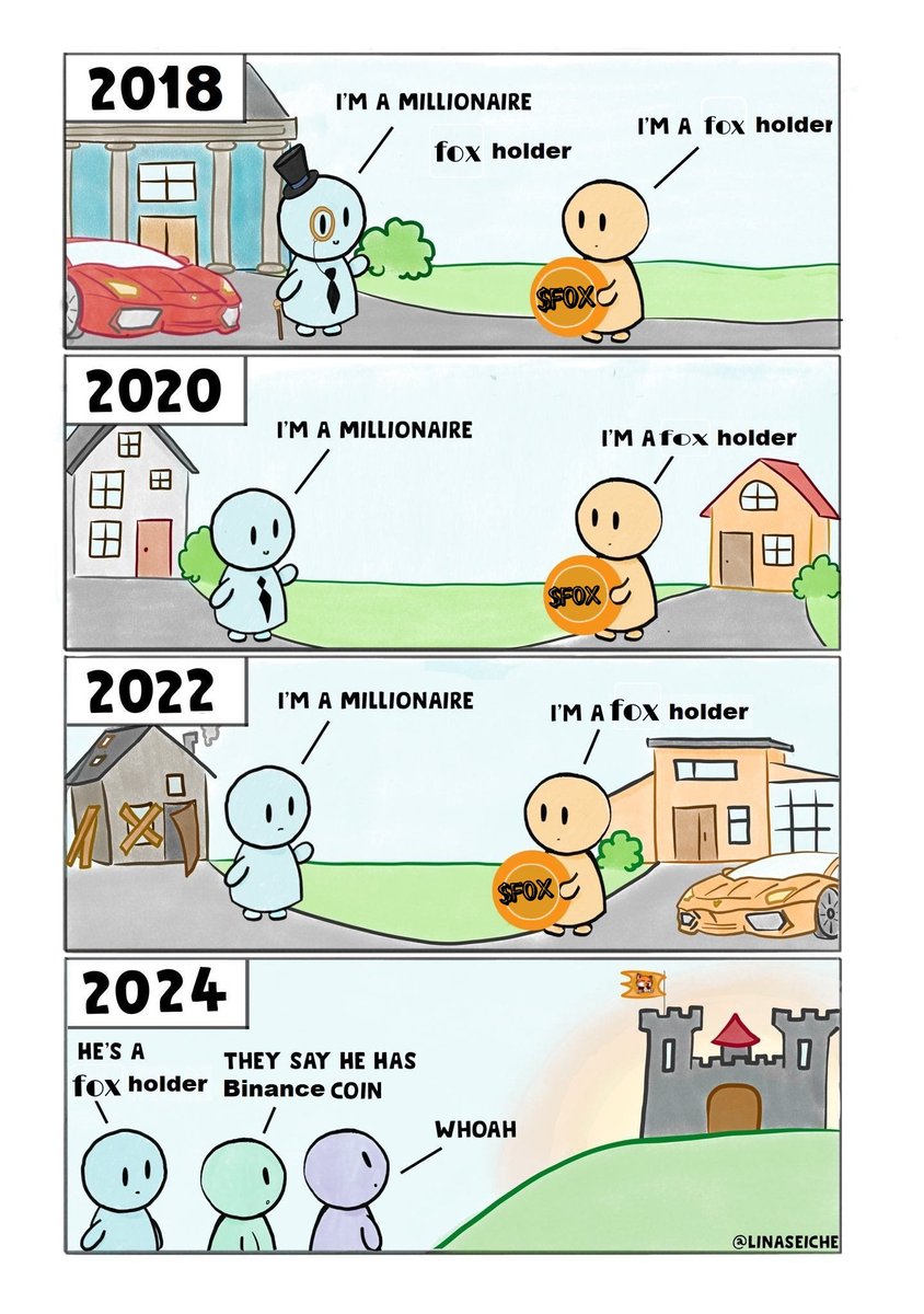 AdelioSalim's tweet image. My entry
#FoxFinance 
#foxcomic 
#fox
#FOXNFT