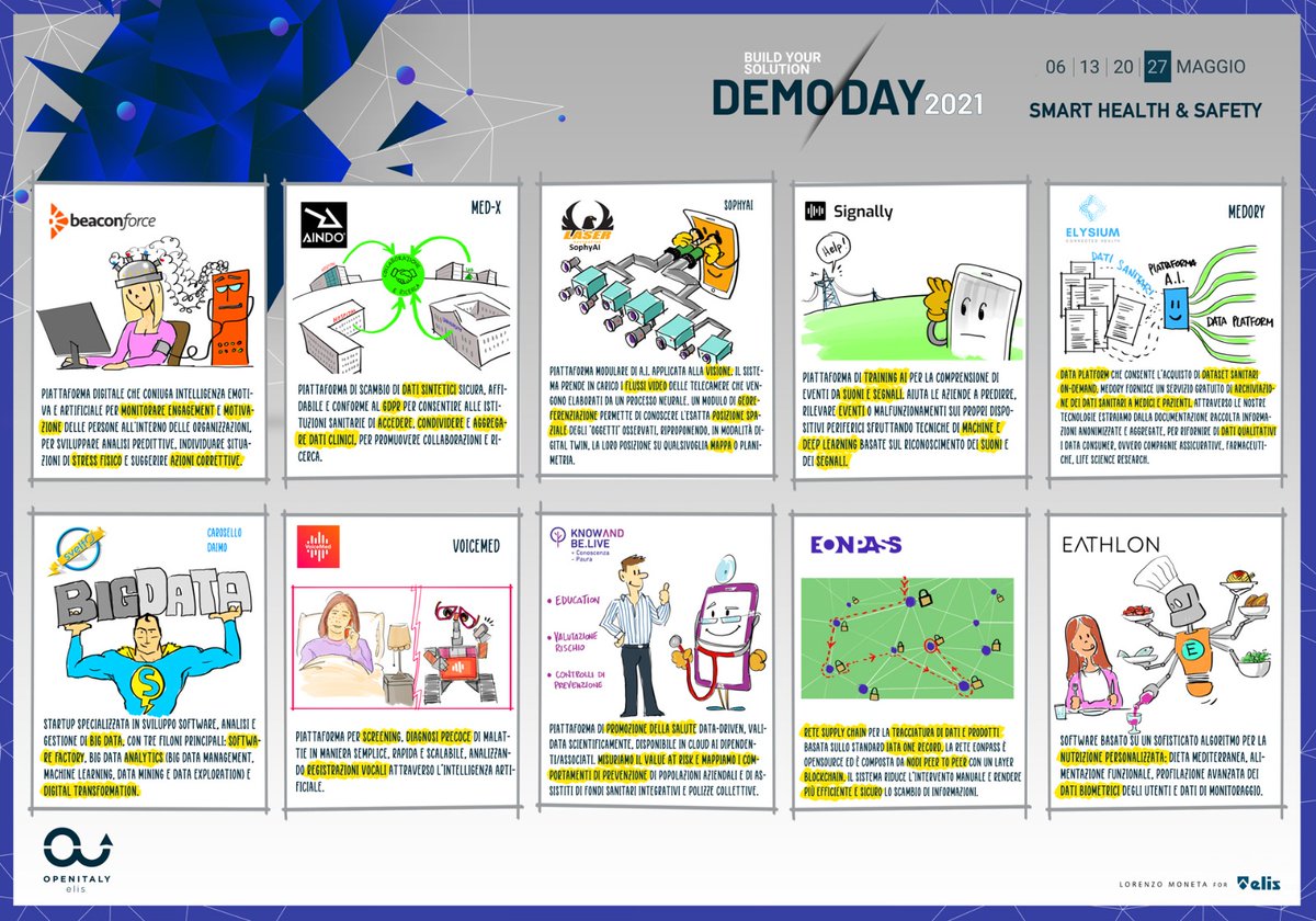 #SmartHealth &amp; #Safety: qui una sintesi delle soluzioni presentate dalle #Startup della mattina! 👇🏻

#DemoDay2021 #OpenItalyELIS #InnovationTogether