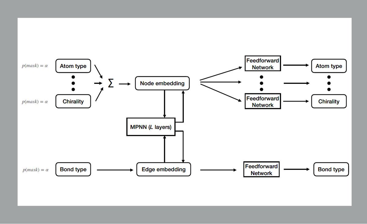 A powerful graph-based molecular generative model for computer aided drug discovery performs comparably to several SMILES based approaches #compchem  go.nature.com/3hWANpZ
@omarmNYU <a href="/elmanmansimov/">Elman Mansimov</a> @RichBonneauNYU <a href="/kchonyc/">Kyunghyun Cho</a> <a href="/NYUDataScience/">NYU Center for Data Science</a>
