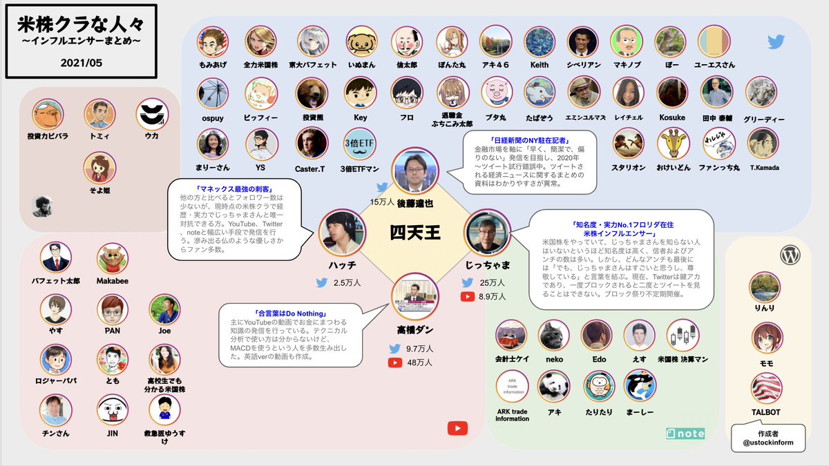 米株クラのインフルエンサーまとめました