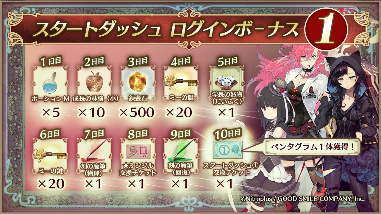 咲う わらう アルスノトリア公式 運営 スタートダッシュログインボーナス で貰えるその他のアイテムを紹介 毎日ログインして 10日目の スタートダッシュ 交換チケット を受け取ろう アルスノ T Co Uu9vboujq1 Twitter
