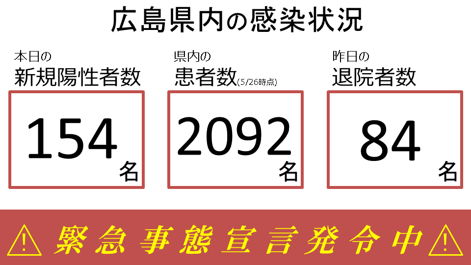 広島 県 コロナ 感染 者