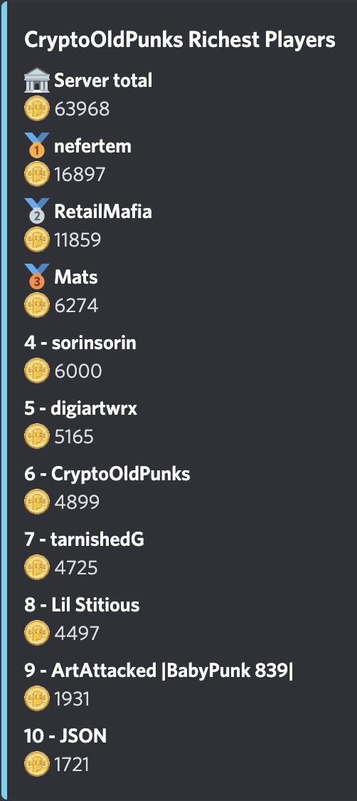 CryptoOldPunks's tweet photo. Good morning! Tomorrow we'll have the next #CryptoOldPunks drop and our very first drop-raffle🎉

Things are getting interesting with gOLD in our discord🪙Soon enough caretakers will be buying their first Raffle Tickets or even the mighty Raffle Hat! https://t.co/6Q1BCSBujr

#NFT https://t.co/VQR2fNSWeL