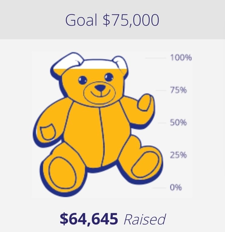 Tim Tierney (@timtierney) on Twitter photo The <a href="/CHEO/">CHEO Ottawa</a> bear is almost orange but need your help! We are $355 away from @MayorofIqaluit getting the buzz & closer to @mattskubeCTV getting a buzz.Plz donate & retweet. If we get to 65k,I will announce our next supporter helping!It is someone we all know!
WeLoveCHEO.ca The <a href="/CHEO/">CHEO Ottawa</a> bear is almost orange but need your help! We are $355 away from @MayorofIqaluit getting the buzz & closer to @mattskubeCTV getting a buzz.Plz donate & retweet. If we get to 65k,I will announce our next supporter helping!It is someone we all know!
WeLoveCHEO.ca