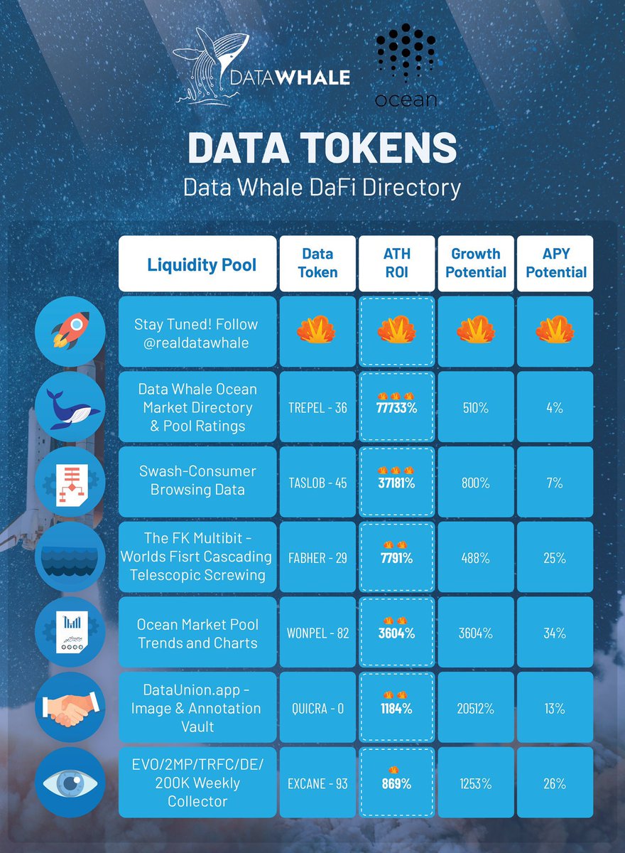 spencernjoya's tweet image. @realdatawhale helps you tokenize your data ! Imagine what you could do if you had the incentive to have your data as  a #datatoken and earn in #datafinance
