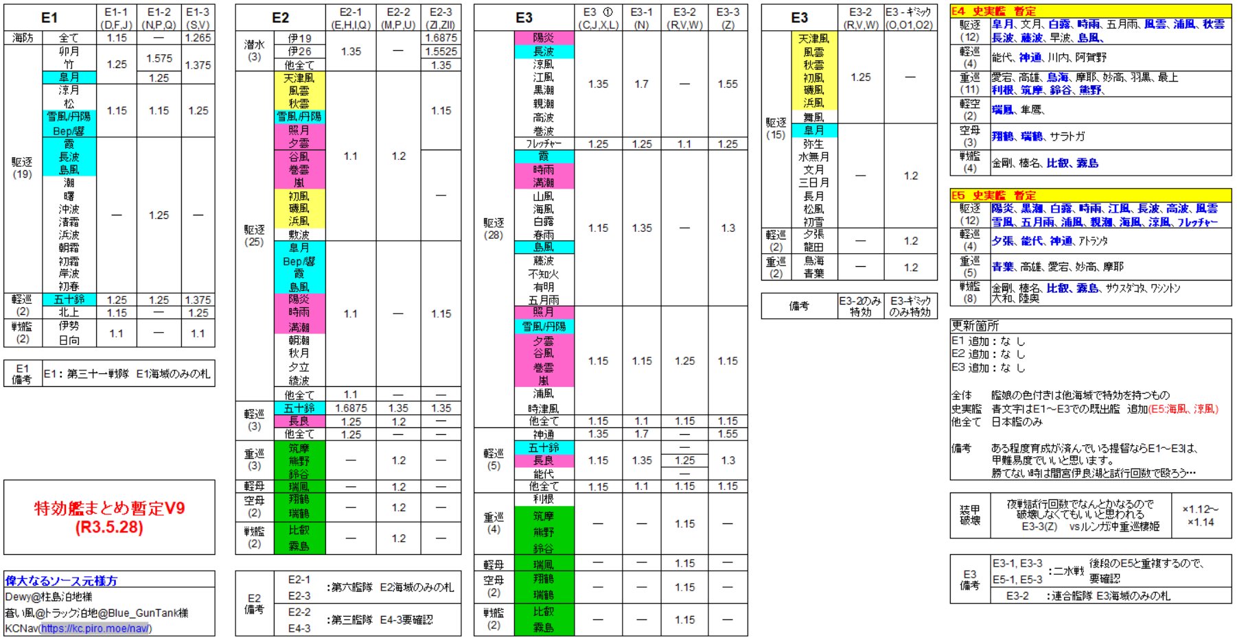 艦これイベント特効艦