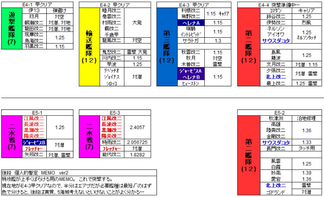 艦これ21春イベ前段個人用まとめ Togetter 艦これ21春イベ前段個人用まとめ Togetter