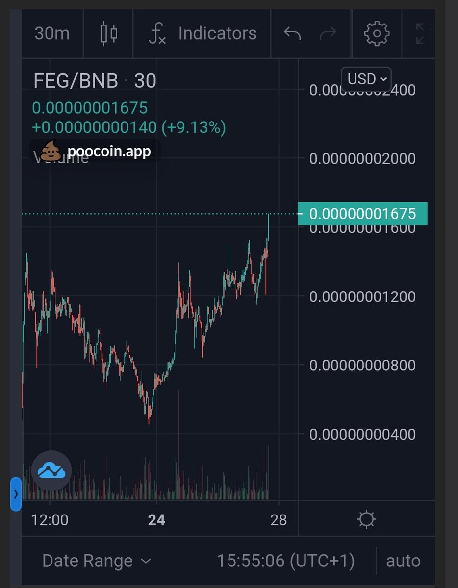 _Russell_Mc's tweet photo. OMG!! #FEG is looking so 🔥 𝙃𝙊𝙏
for this weekend!! volume increasing!!

I'm 𝙨𝙞𝙯𝙯𝙡𝙞𝙣𝙜 just thinking about it 🔥

❤ like + RT if you agree 👍

#FEGtoken #IAMFEG #FEGlife #FEGEx #FEGTAKEOVER #DeFi #Eth #Passiveincome #Crypto #Bsc 
https://t.co/uSDF53H62E https://t.co/YREUAJW0oe