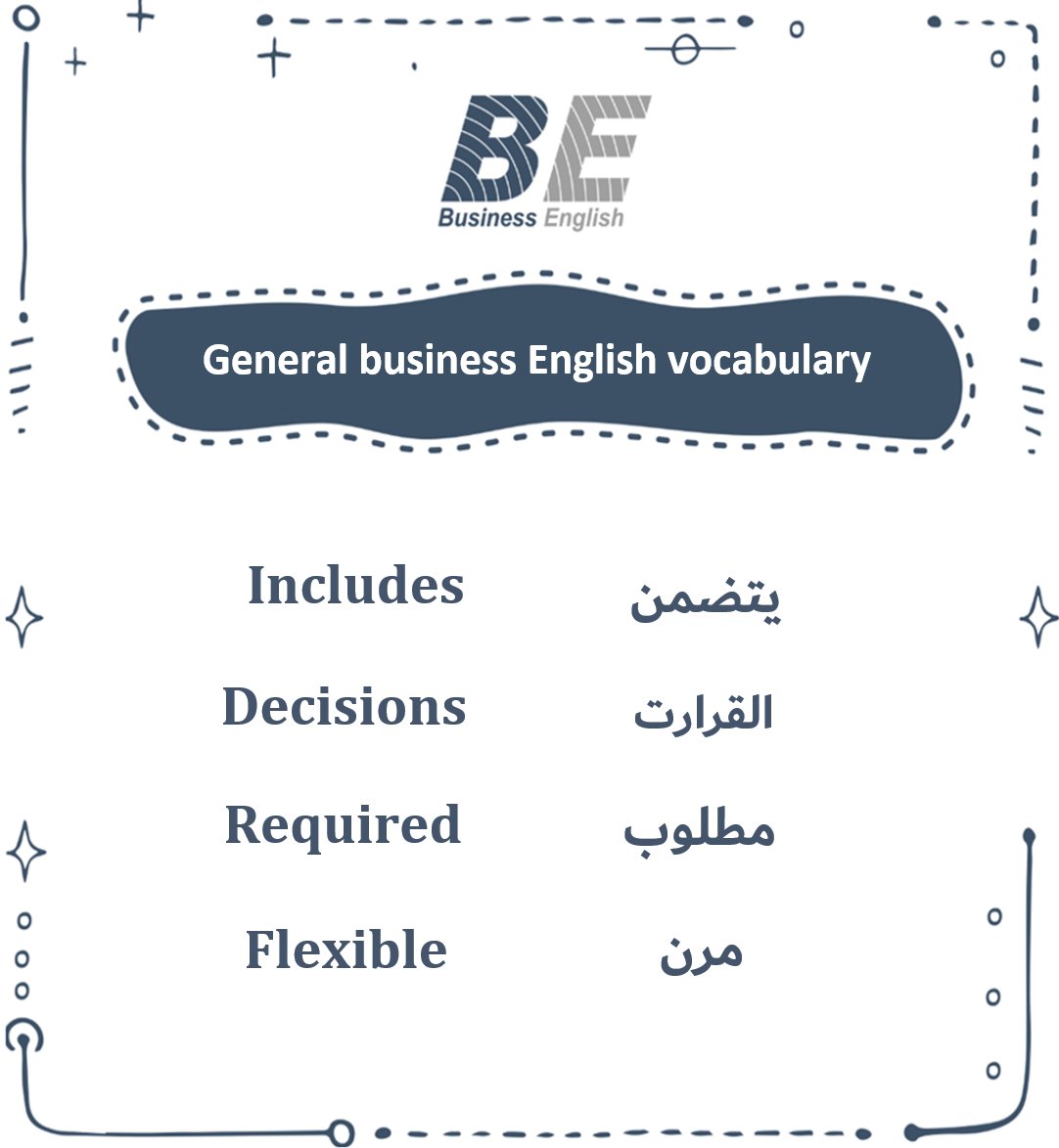 BusinEnglish's tweet photo. تعلم المفردات الشائعة في #إنجليزية_الأعمال 
.
#include  #decision  #require #flexible
#english #englishlearn⠀
#انجليزيه_الاعمال #انجليزي⠀
#انجليزيه #انجليزي #انجليزية #إنجليزي #تعلم_الانجليزية https://t.co/cIMzyn7FCR