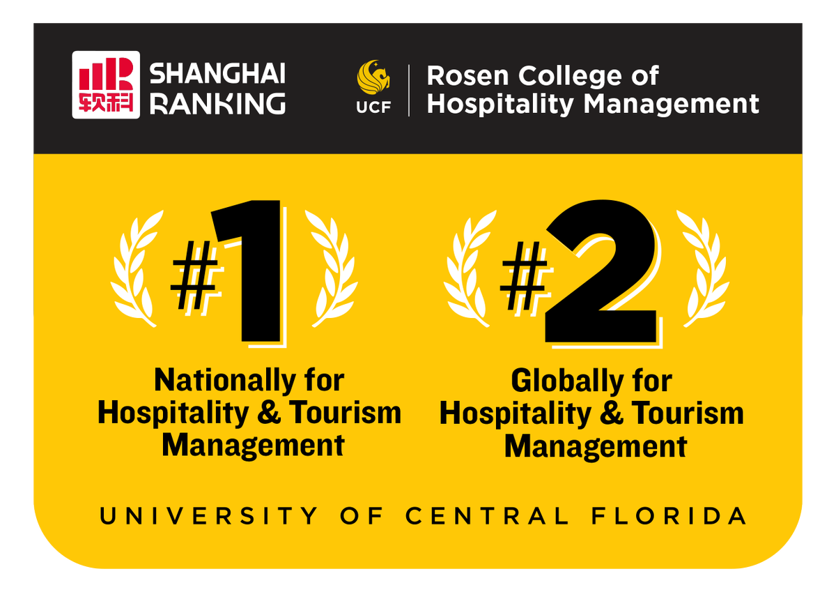 UCF Rosen College (@rosencollege) on Twitter photo Standing ovation for <a href="/rosencollege/">UCF Rosen College</a> ranked #1 in the nation for the second year in a row by the <a href="/ShanghaiRanking/">ShanghaiRanking</a>. We are also ranked #2 in the world. Our research and Hospitality+ comprehensive education are the best. bit.ly/3fSG9j8 #GoKnights #ChargeOn #NumberOne Standing ovation for <a href="/rosencollege/">UCF Rosen College</a> ranked #1 in the nation for the second year in a row by the <a href="/ShanghaiRanking/">ShanghaiRanking</a>. We are also ranked #2 in the world. Our research and Hospitality+ comprehensive education are the best. bit.ly/3fSG9j8 #GoKnights #ChargeOn #NumberOne