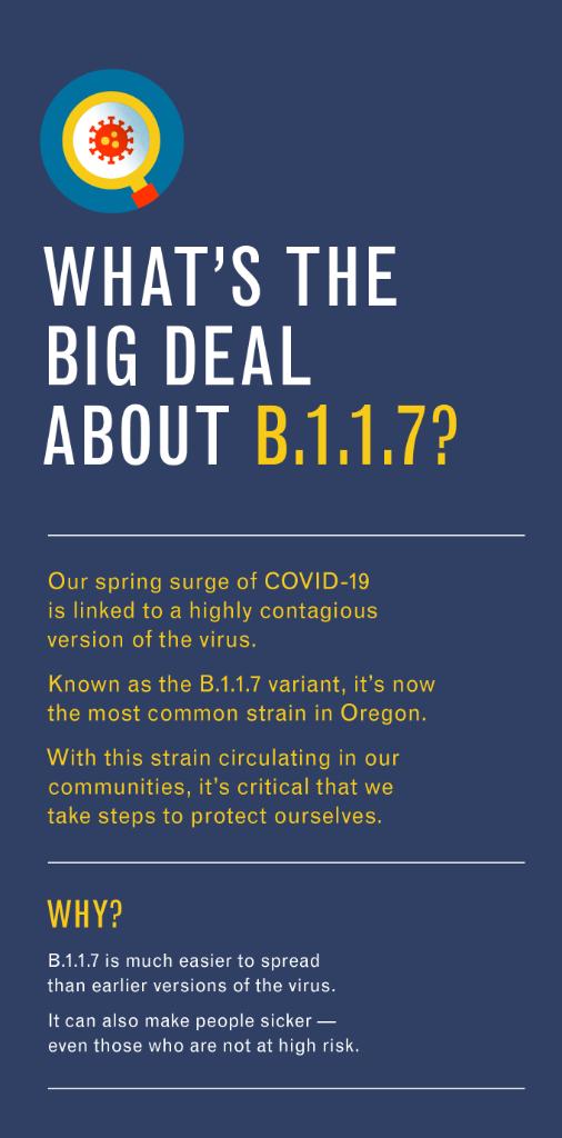 OHSUKnight's tweet photo. Our spring surge of COVID-19 is linked to a highly contagious version of the virus. Known as the B.1.1.7 variant, it’s now the most common strain in Oregon.
With this strain circulating in our communities, it’s critical that we take steps to protect ourselves. #OregonForward https://t.co/tMRsGRMthY
