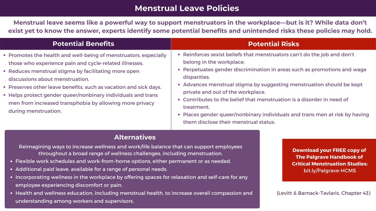 On the eve of #MHDay2021 , let's think critically, holistically, intersectionally, and strategically about #menstrualleave. Dig into the literature. Here's a start. #menstrualiteracy #acrossthelifecourse #structuralchange