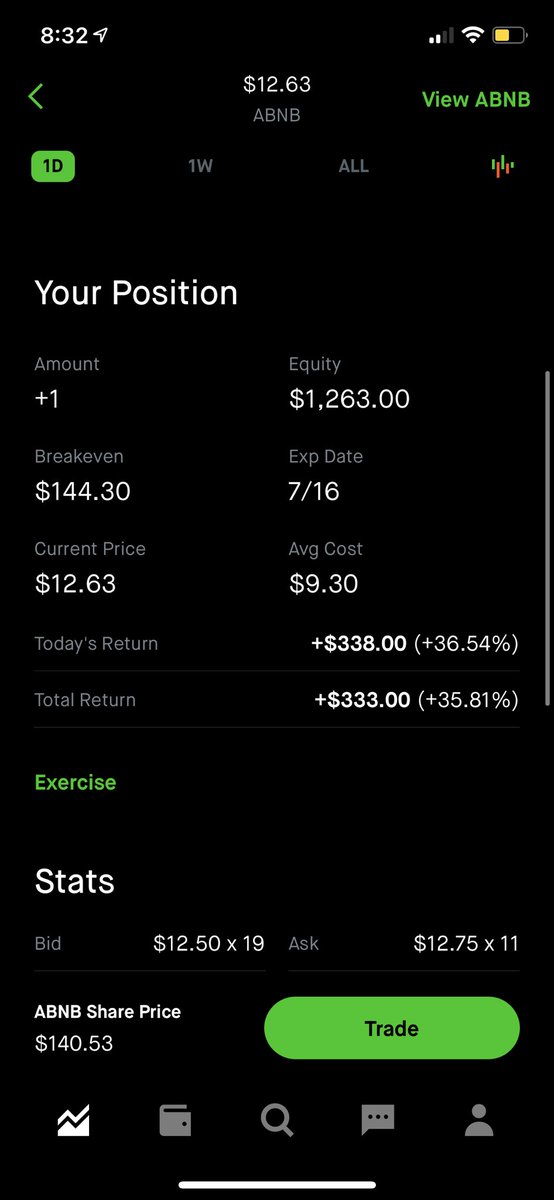 Options_Trader9's tweet photo. @deltagammaqueen $ABNB 135 call swinging it. Got plenty of time on it. Nice call there wolf https://t.co/Qln3tn4Pjx