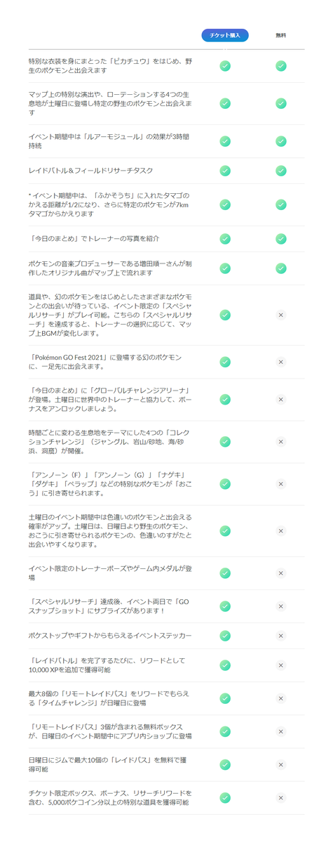 ぱこ ポケモンgo Pako345 Twitter