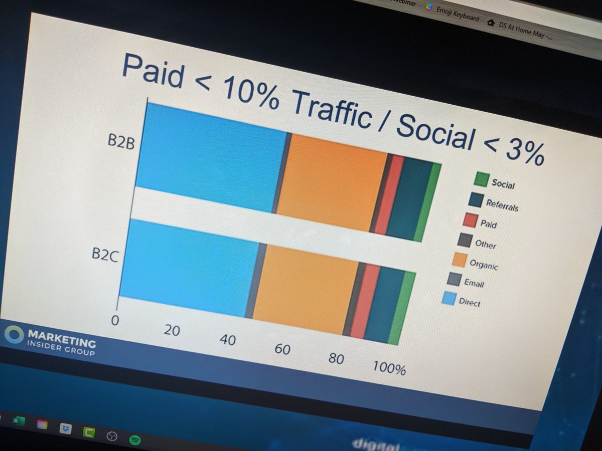 MitchRoush's tweet photo. Y'all, All. Of. This. 

"#5 - Content Marketing Answers All the Customer Questions

Lead w/ "What?", "Why?", &amp; "How?"...

#7 - Optimize Owned, Earned, Then Paid

Only promote [paid] content that's already been tested organically."

- @BrennerMichael, #DSatHome https://t.co/VHRAnMQHzw