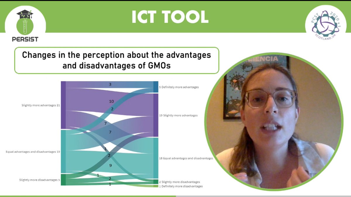 Persist_EU's tweet photo. Today our partners from @ScienceFlows presented the project and our insights into evaluating #scicomm activities at #PCST2021.
Congrats @PCSTNetwork
for such a lovely conference! https://t.co/kLWsiXWvuv