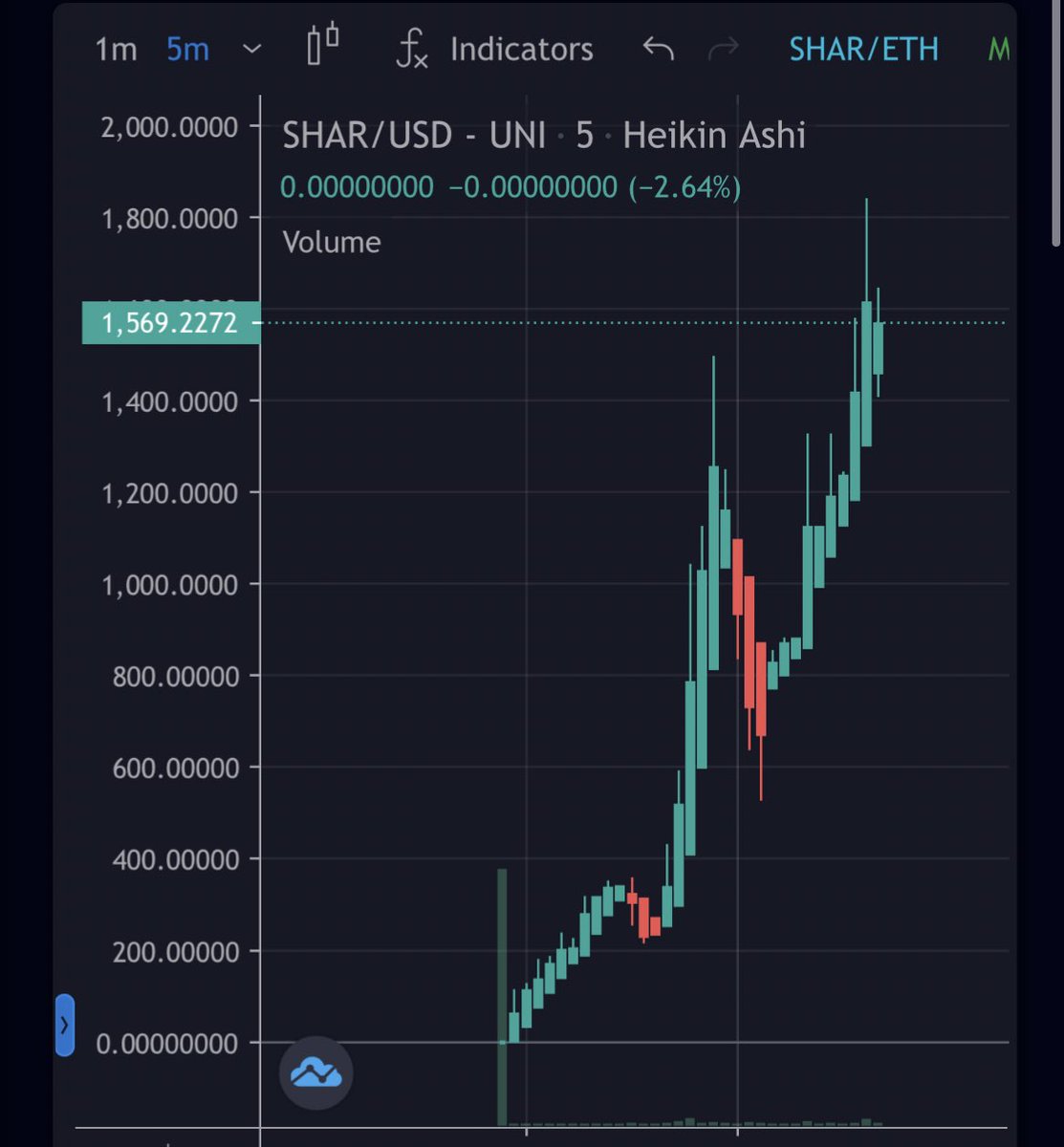 LeonardoDPinchy's tweet photo. $shar this is an easy win https://t.co/cc4KYEZhff