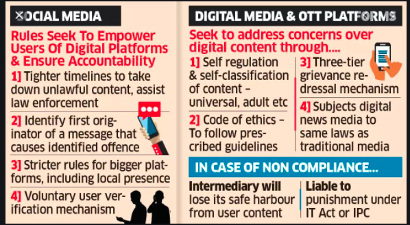 lavmeet07's tweet photo. New IT Rule for Social Media #ITRules #SocialMedia https://t.co/Wg3ghqgh95